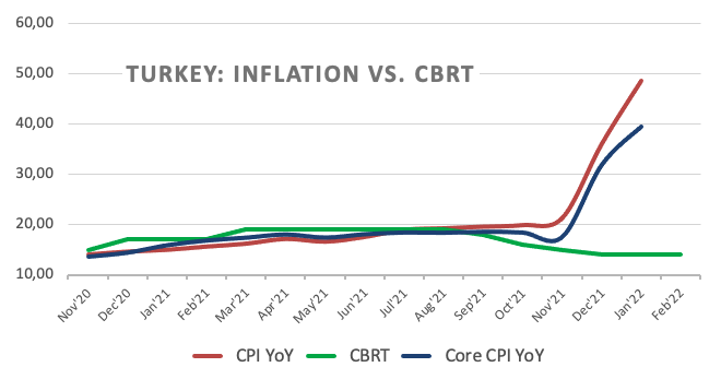 Inflasi vs. CBRT