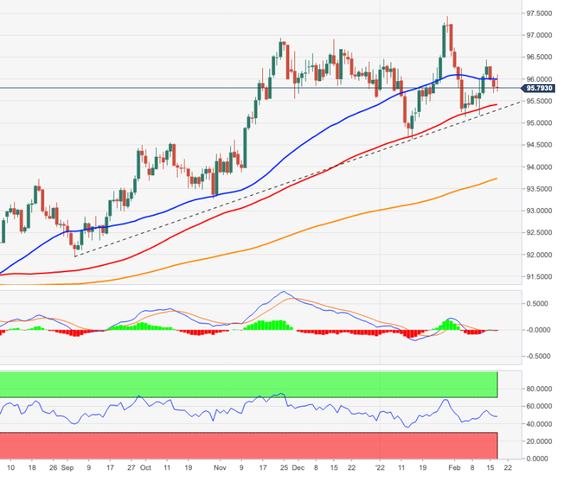 DXY