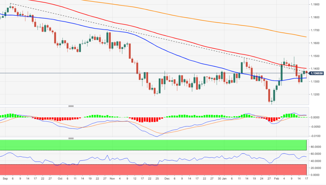 EURUSD