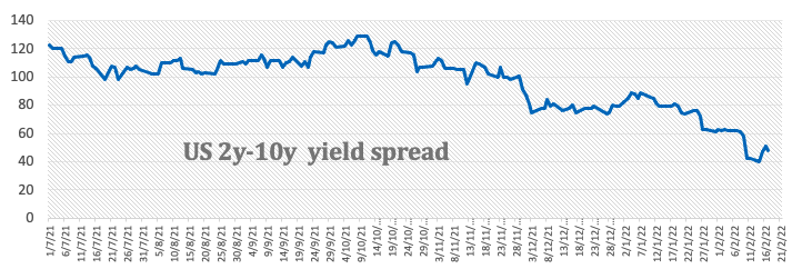spread imbal hasil