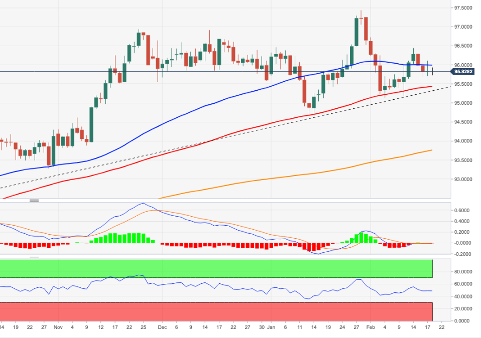 DXY