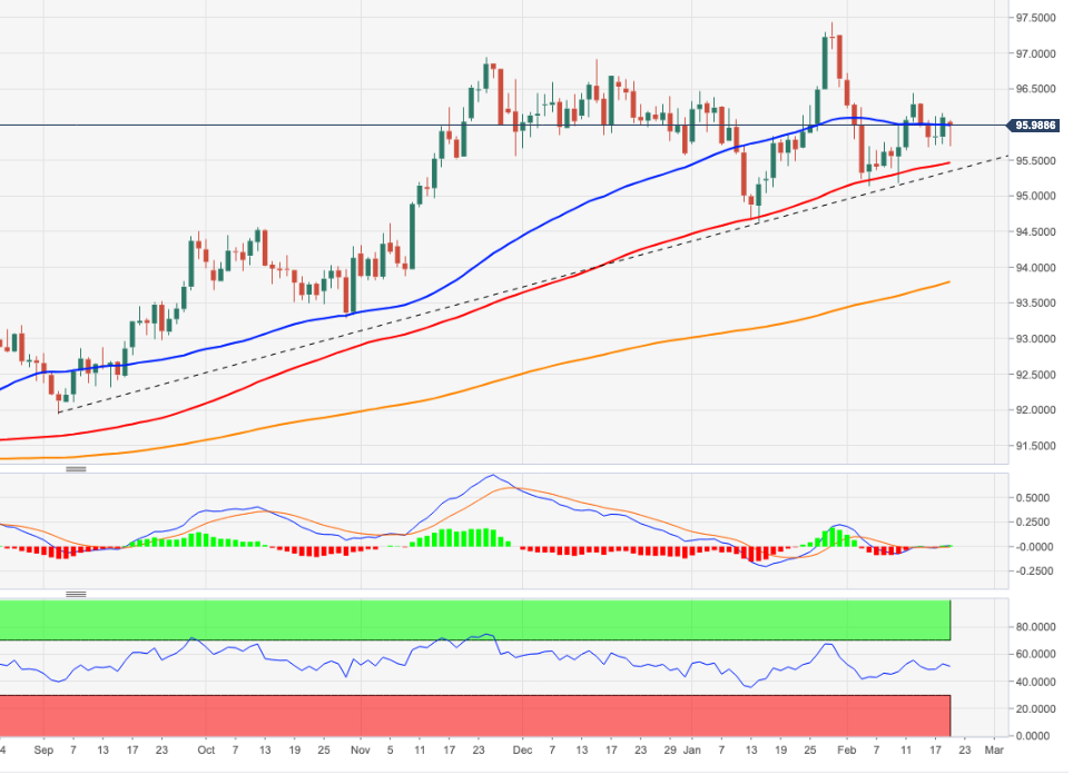 DXY