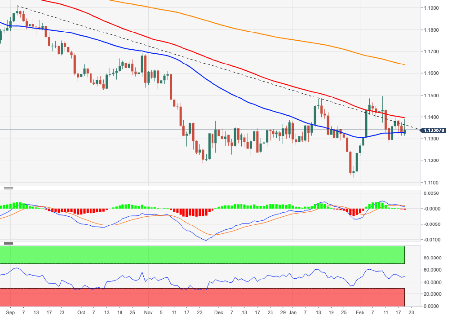 EURUSD