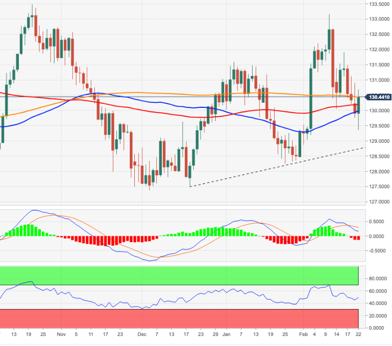 Eur jpy