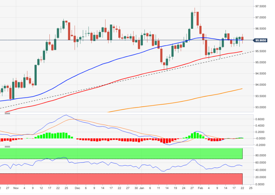 DXY