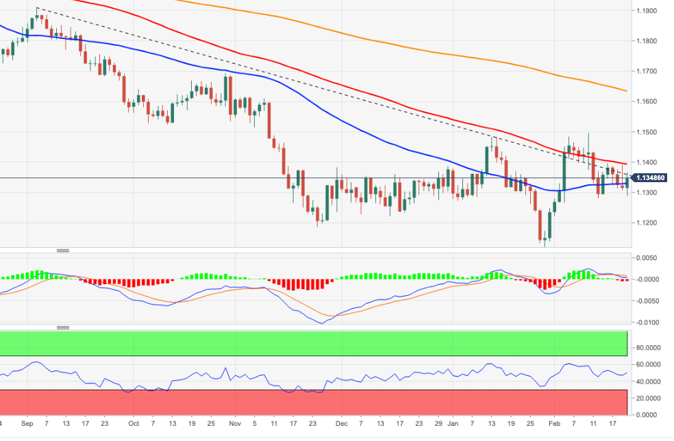 EURUSD