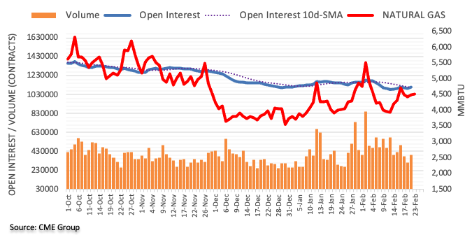 open interest