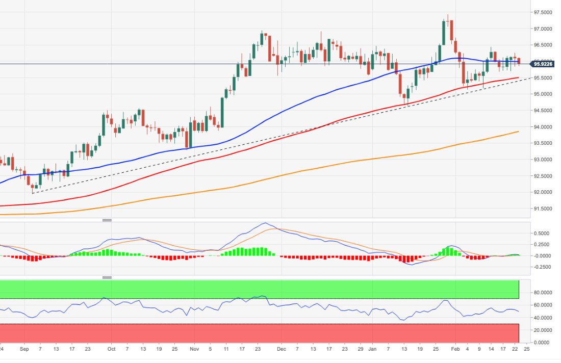 DXY