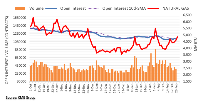 open interest