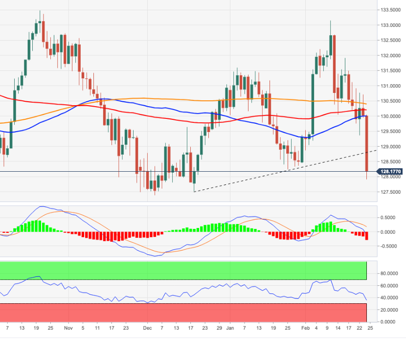 EURJPY