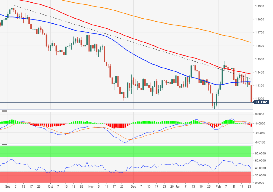 EURUSD