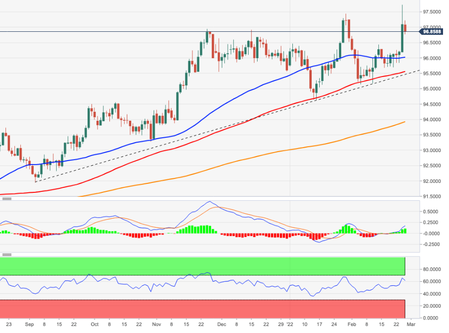 DXY