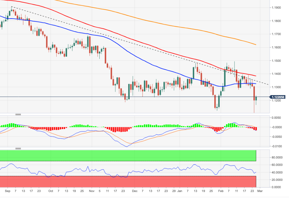 EURUSD