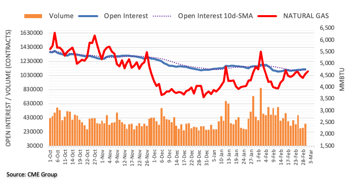 open interest