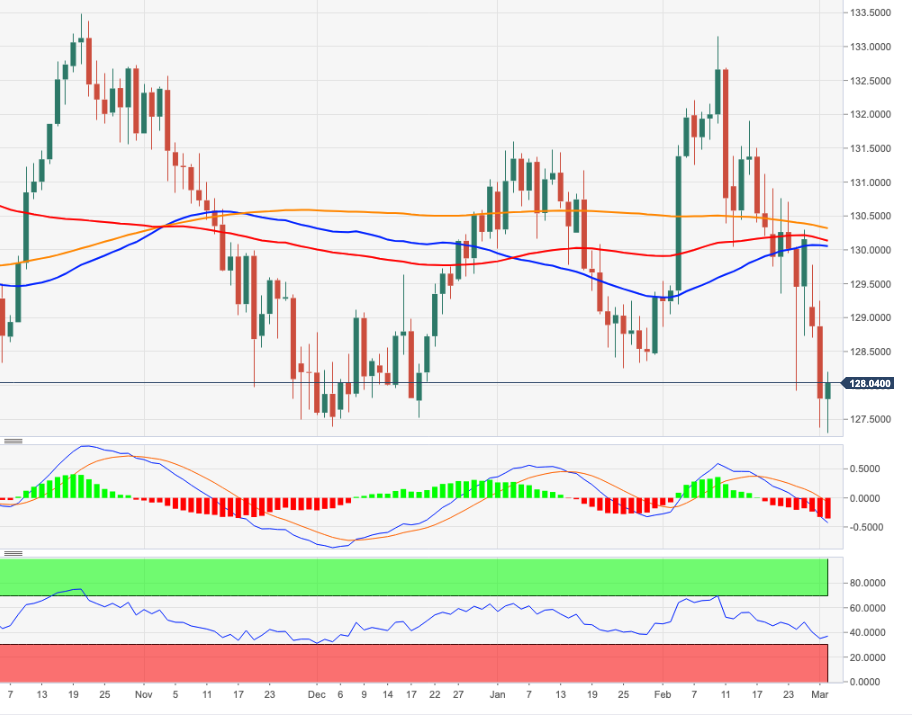 Eur jpy прогноз