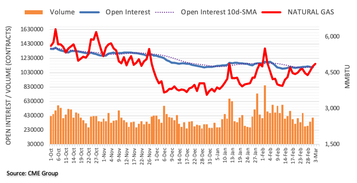 open interest