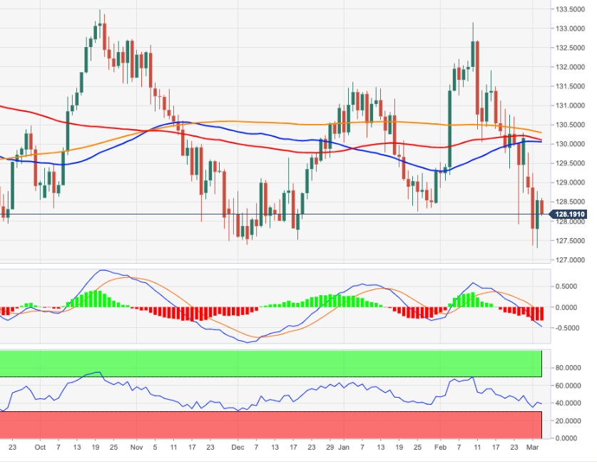 EURJPY