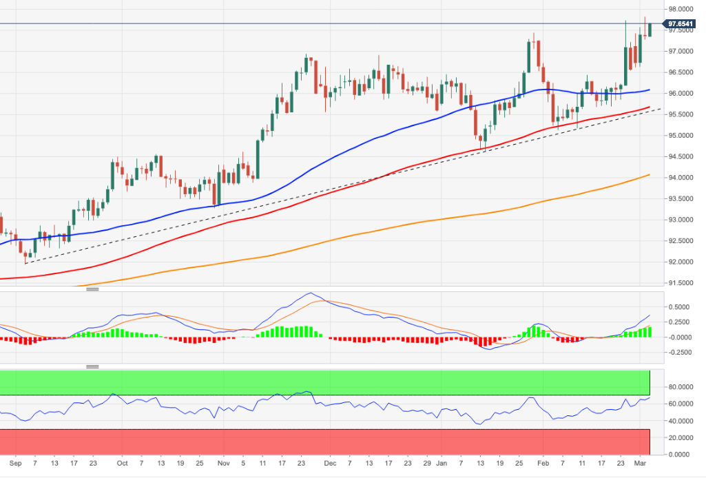 DXY