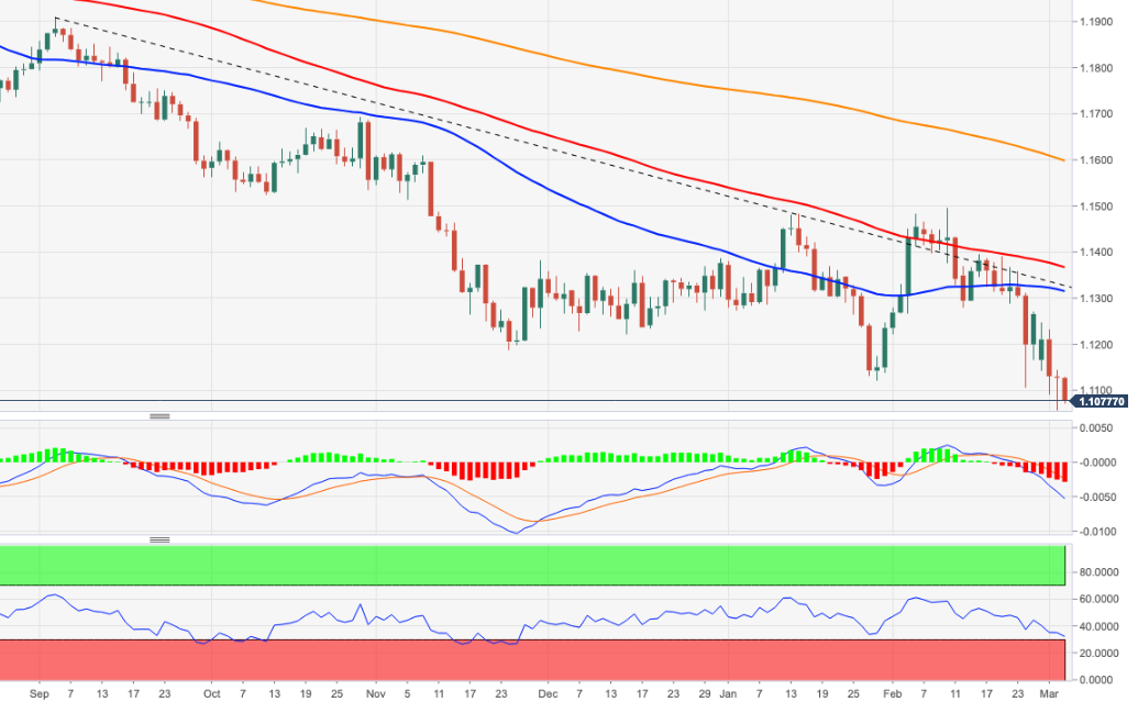 EURUSD