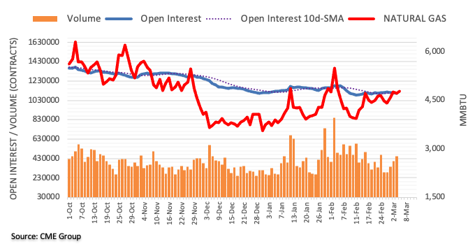 open interest