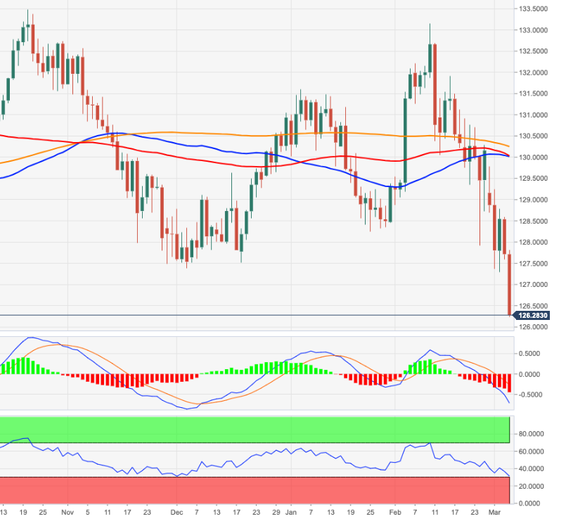 EURJPY