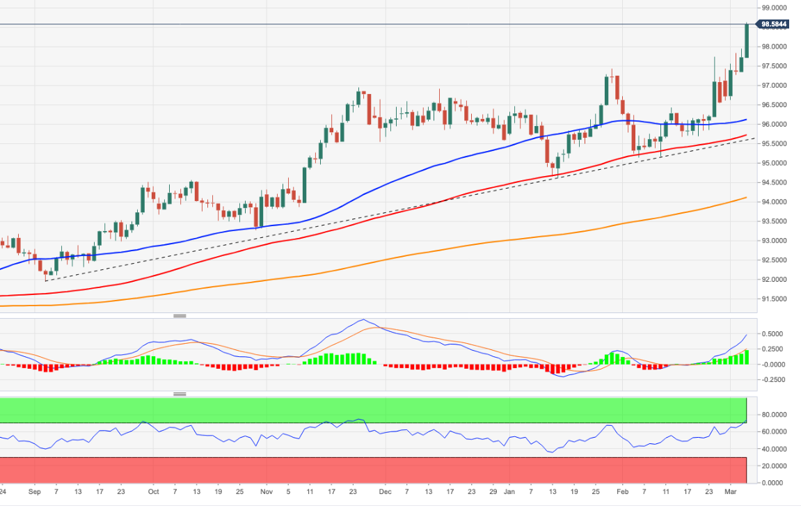 DXY