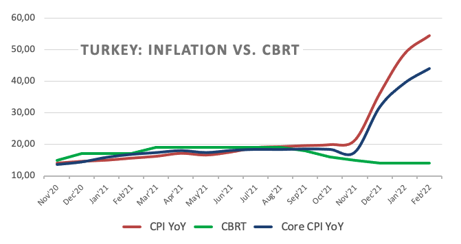 Inflasi vs. CBRT
