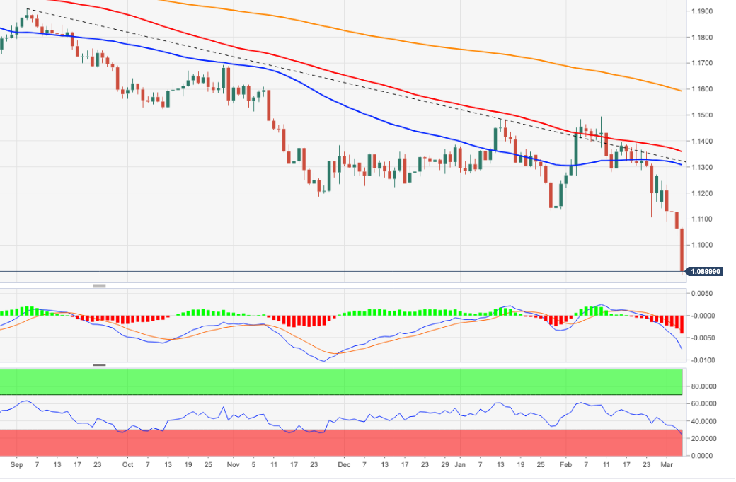 EURUSD