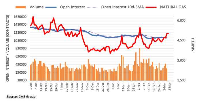open interest