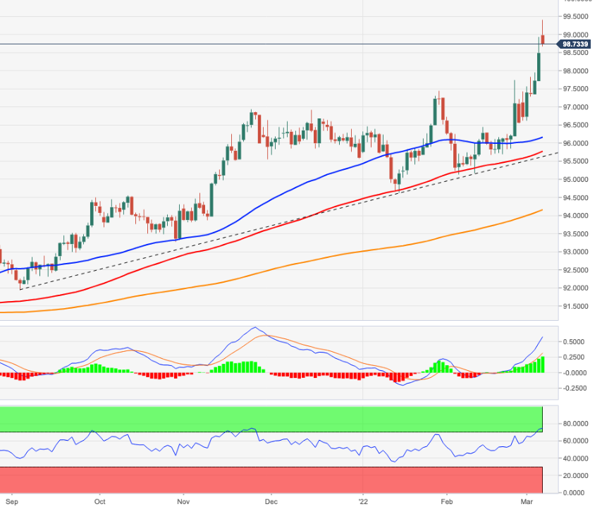 DXY