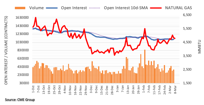 open interest