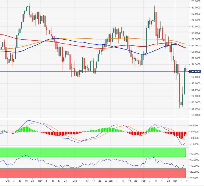EURJPY