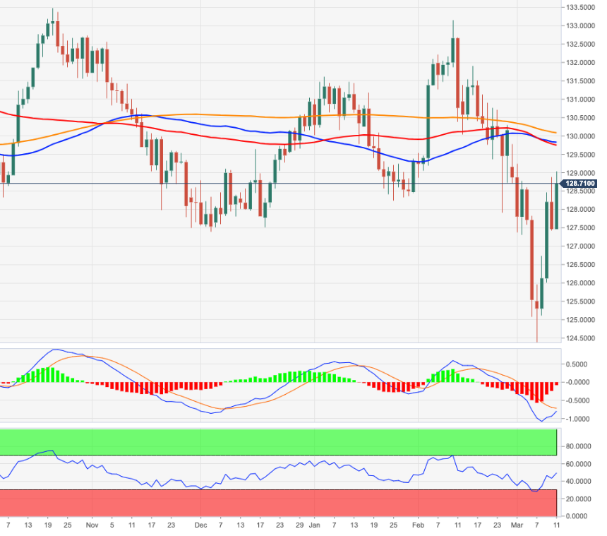 EURJPY