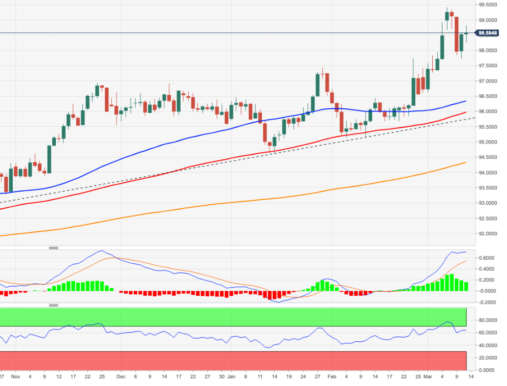 DXY