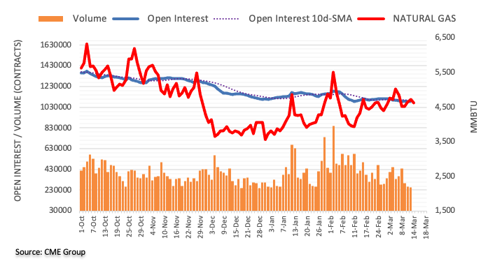 open interest