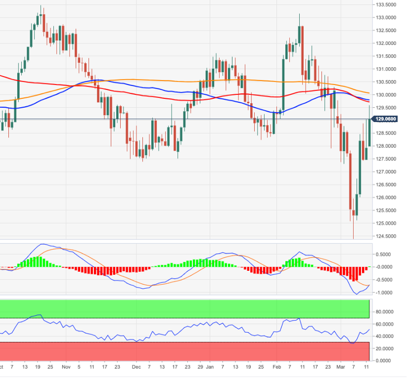 EURJPY