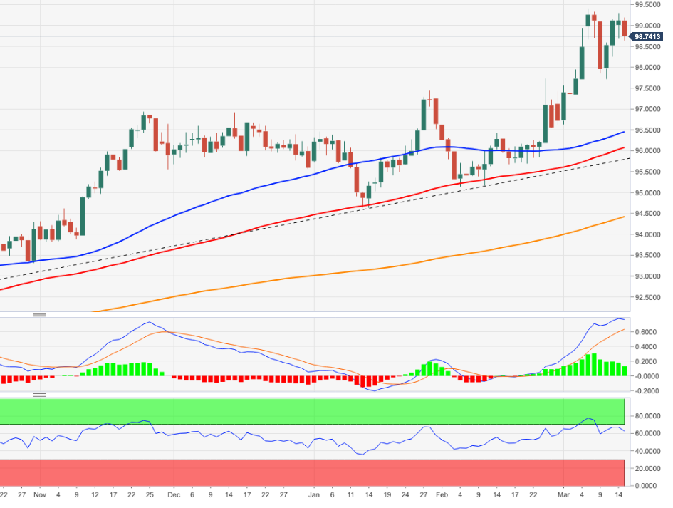 DXY