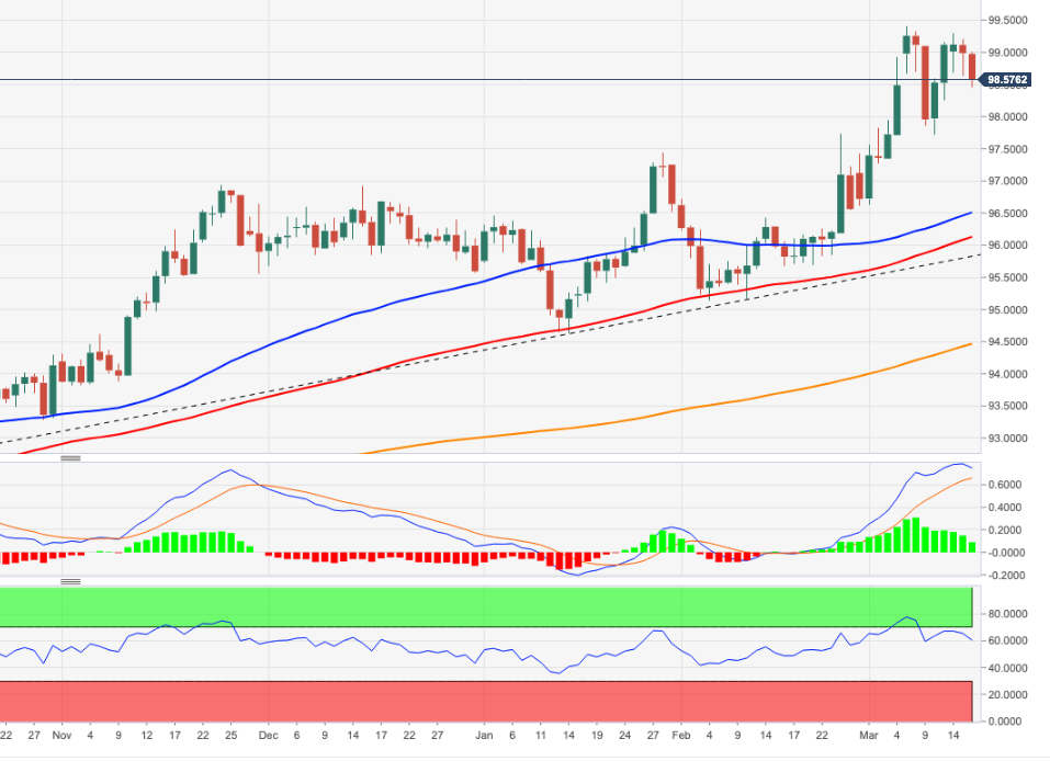 DXY