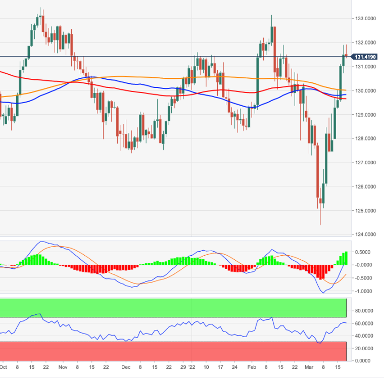 EURJPY