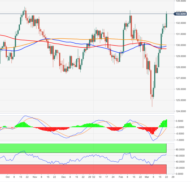 EURJPY