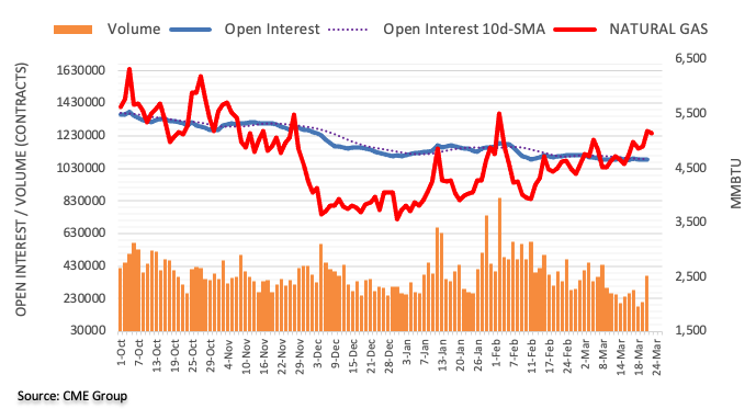 open interest