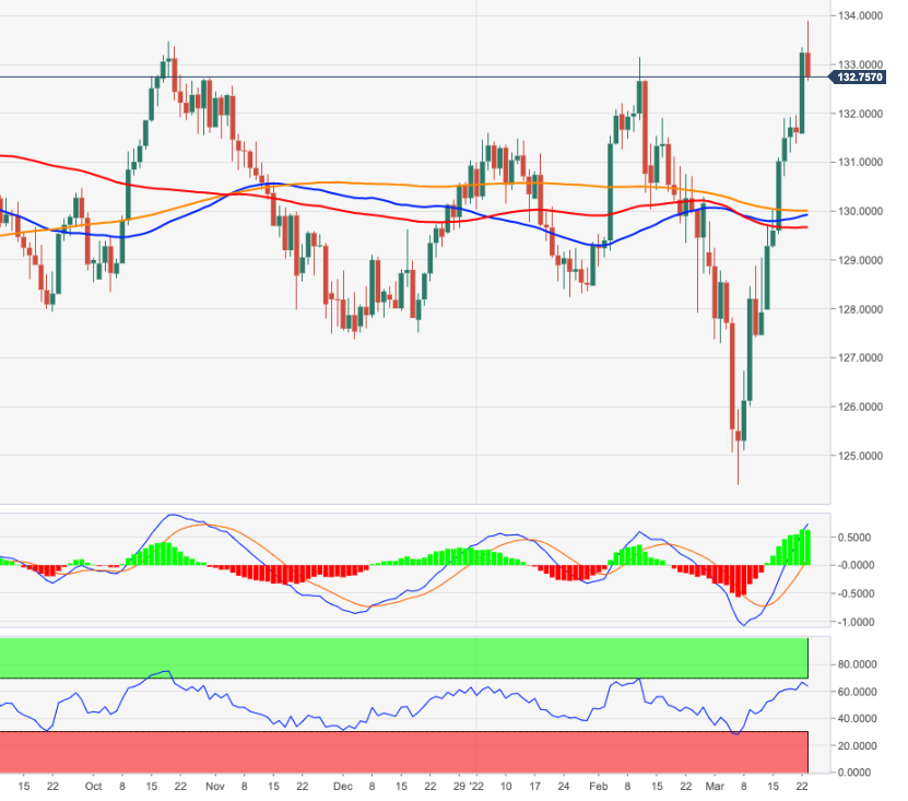 EURJPY