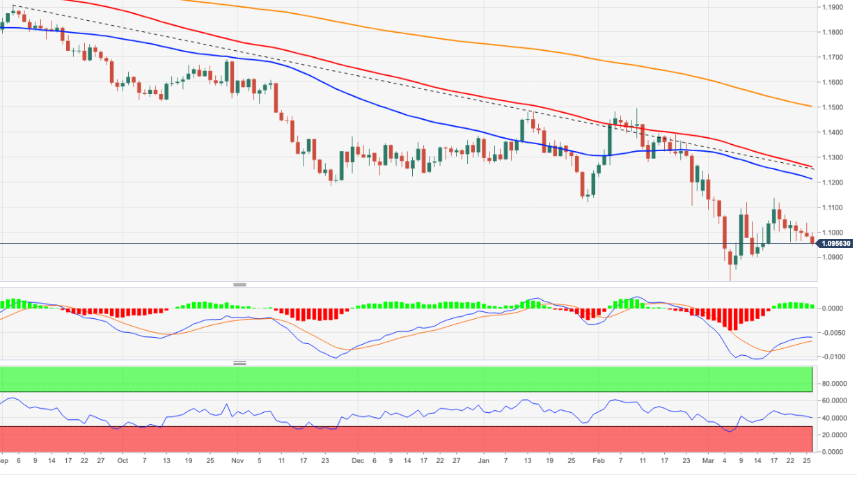 EURUSD