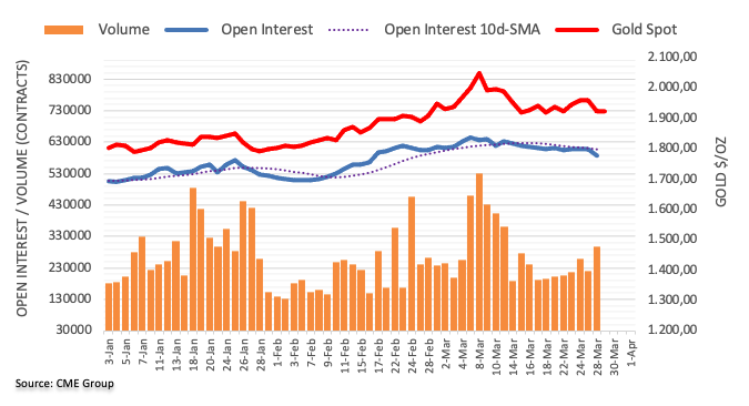 Pablo Piovano CME group