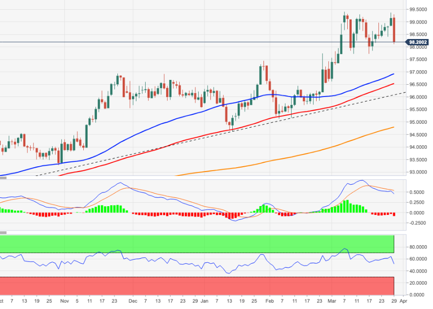 DXY