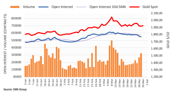 Pablo Piovano CME group