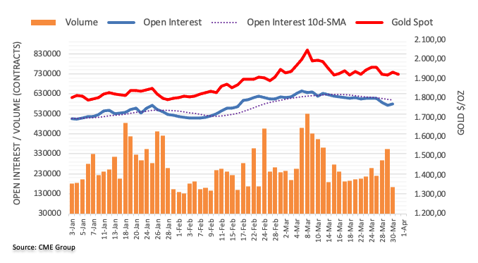 Pablo Piovano CME group