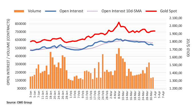 Pablo Piovano CME group
