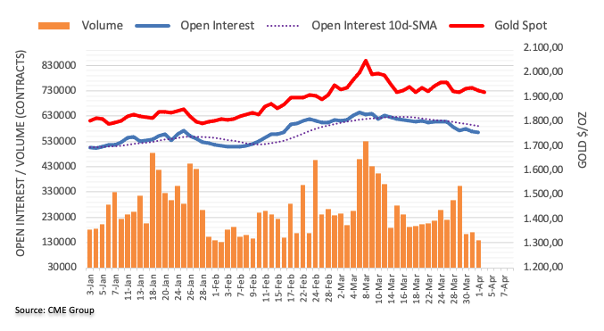 Pablo Piovano CME group