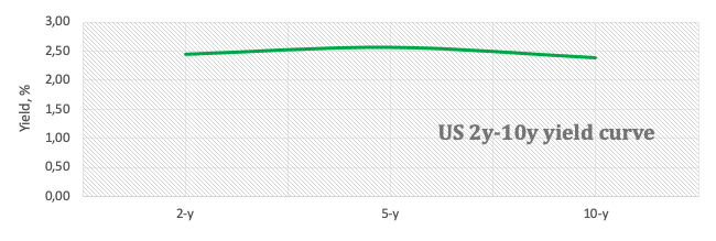 US dollar index DXY extends move higher around 98.60